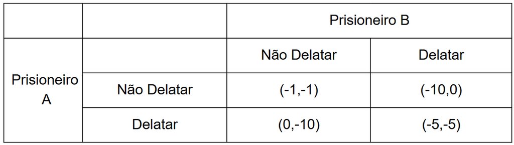 Pay-off Matrix